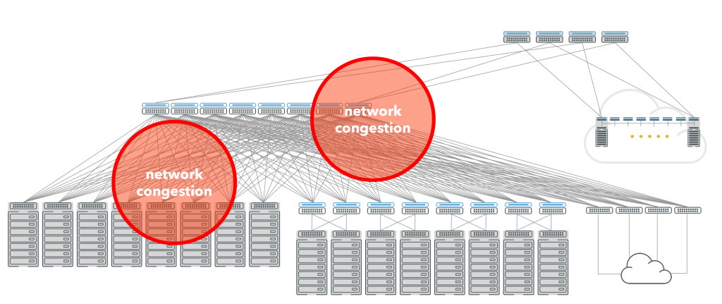 network-congestion